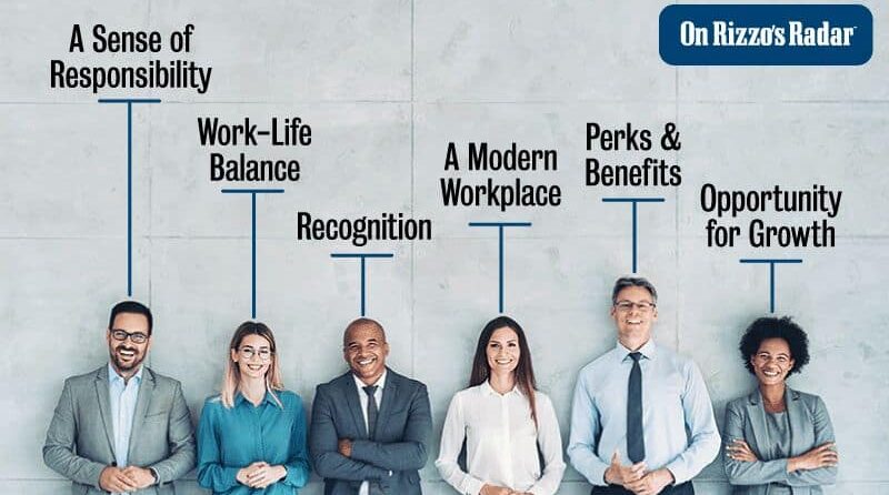 What Employees Want